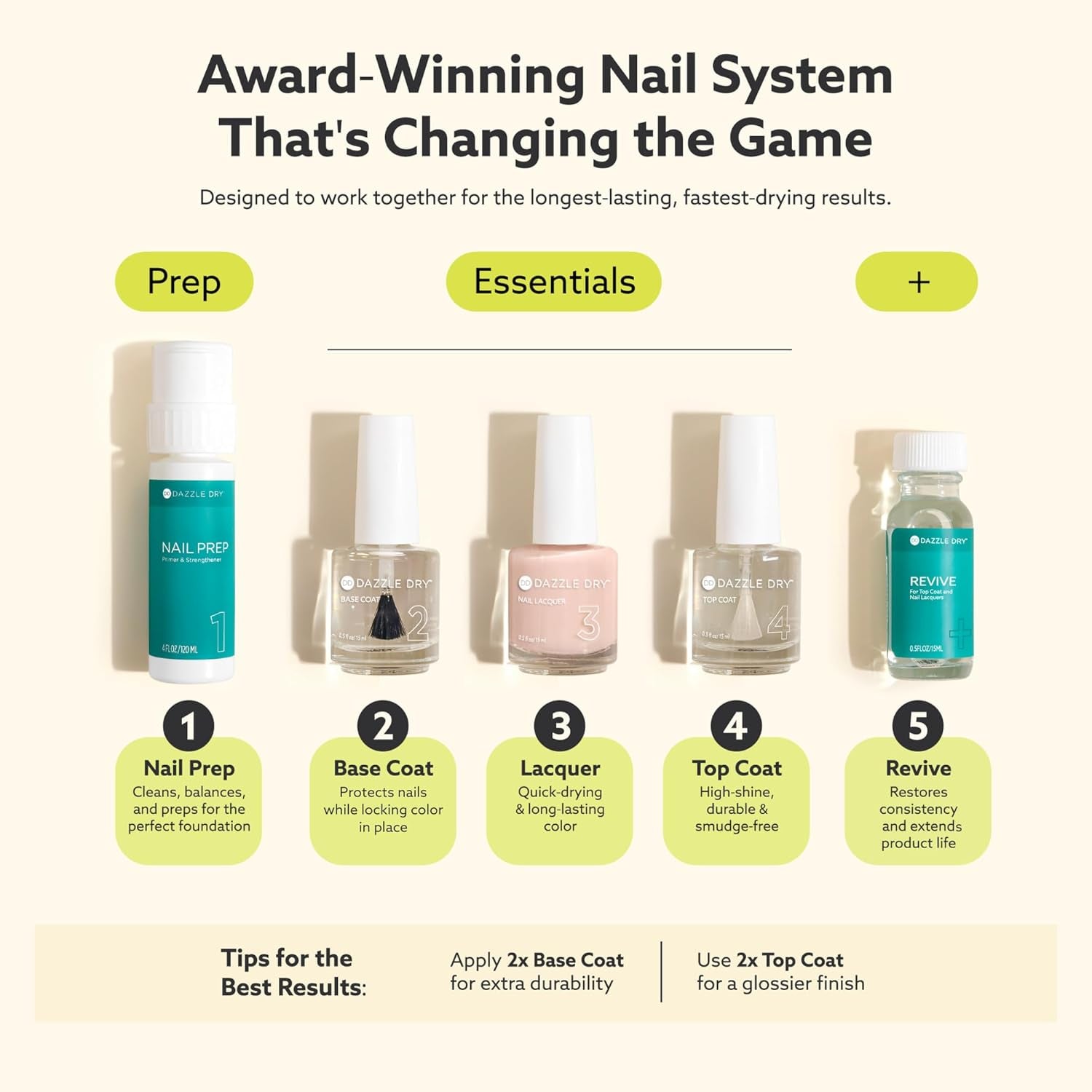 Dazzle Dry Fast‑Drying Top Coat – High‑Gloss, Non‑Toxic Step 4 Nail Sealant (5‑Minute Air Dry)