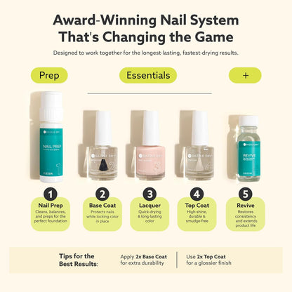Dazzle Dry Fast‑Drying Top Coat – High‑Gloss, Non‑Toxic Step 4 Nail Sealant (5‑Minute Air Dry)