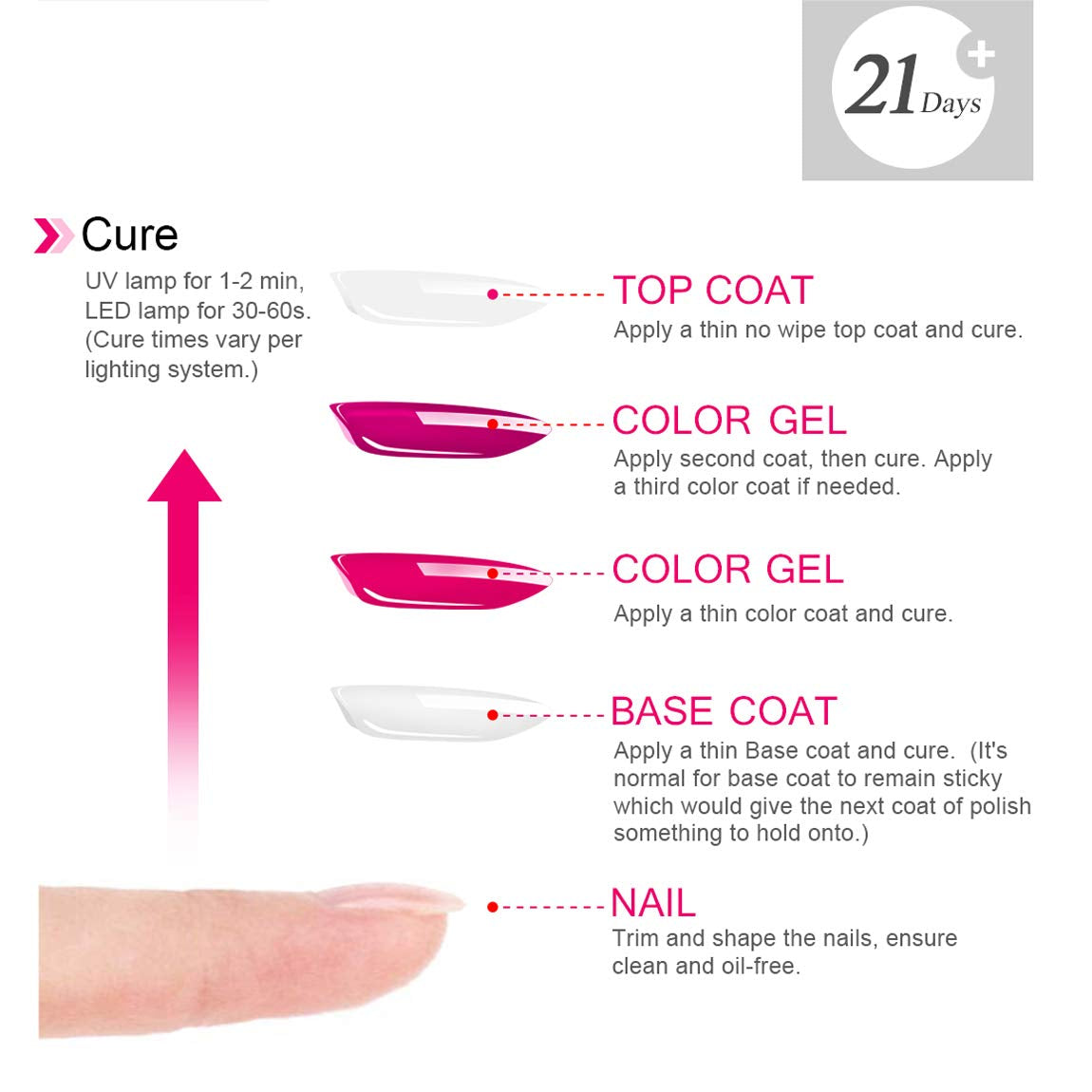 AIMEILI HEMA‑Free Base Coat – Vegan, Long‑Lasting 28+ Day Gel Foundation for Natural & Artificial Nails