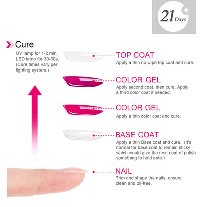 AIMEILI HEMA‑Free Base Coat – Vegan, Long‑Lasting 28+ Day Gel Foundation for Natural & Artificial Nails