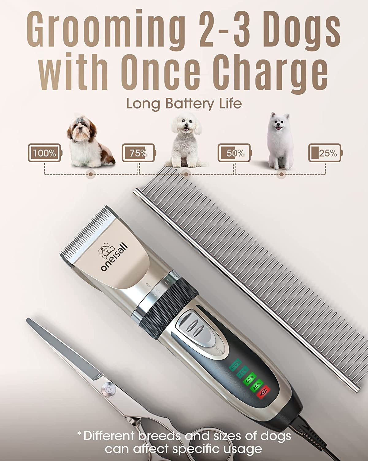 Low‑Noise Dog Clippers – 2‑Speed Rechargeable Cordless Pet Grooming Kit for Dogs & Cats (Gold)
